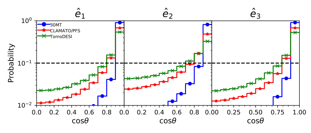 Figure 19